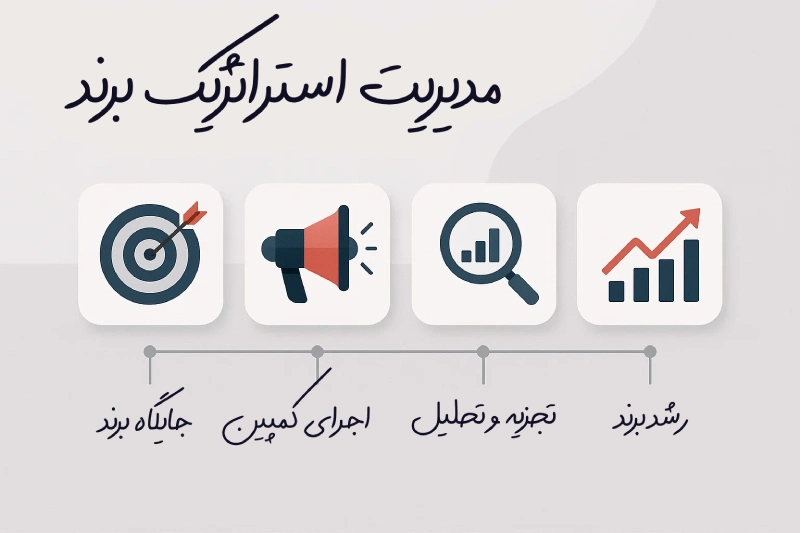 مدیریت استراتژیک برند