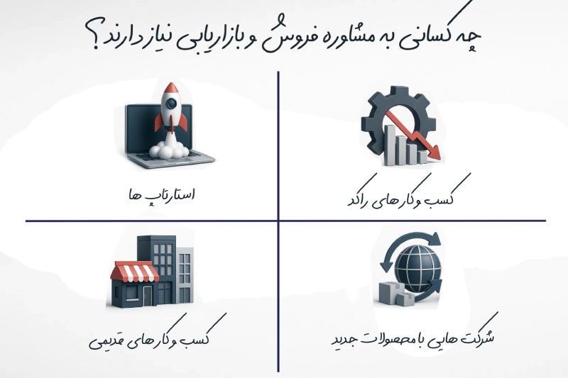 مشاوره و فروش و بازاریابی