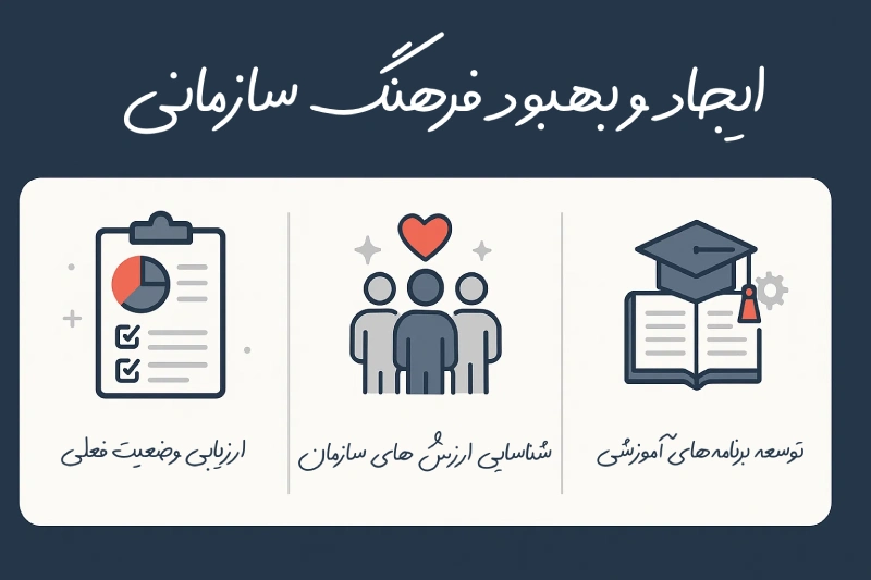 مشاوره منابع انسانی