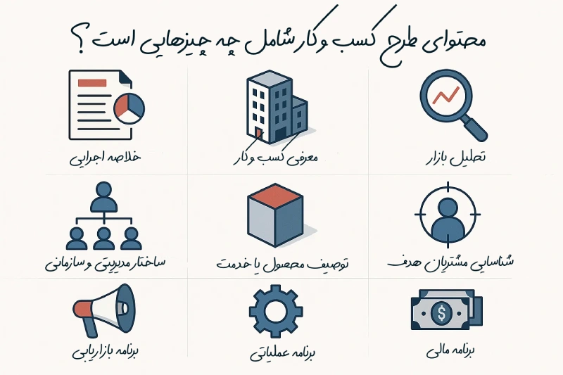 محتوای طرح کسب و کار