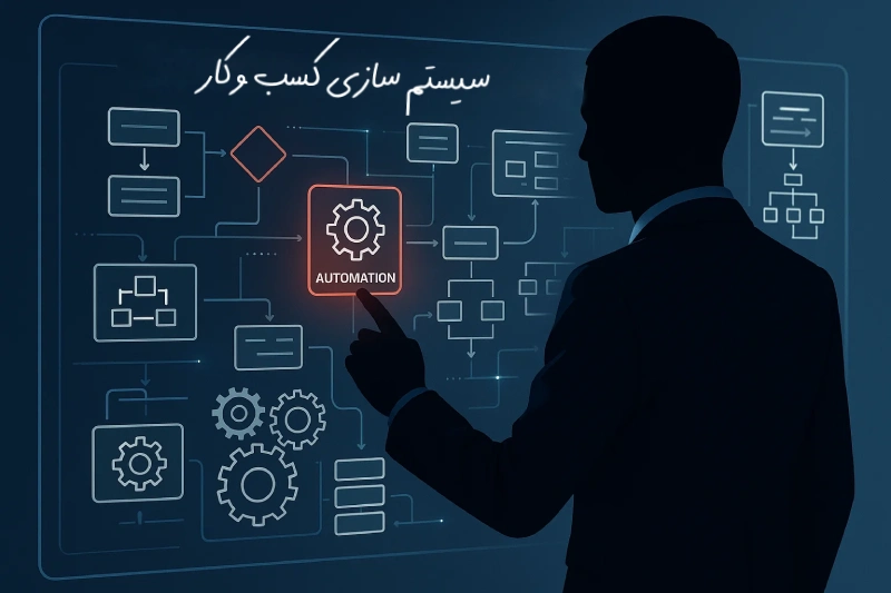 سیستم سازی کسب و کار