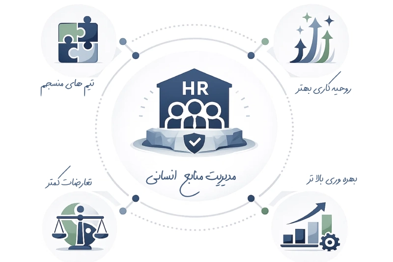 اهمیت مدیریت منابع انسانی