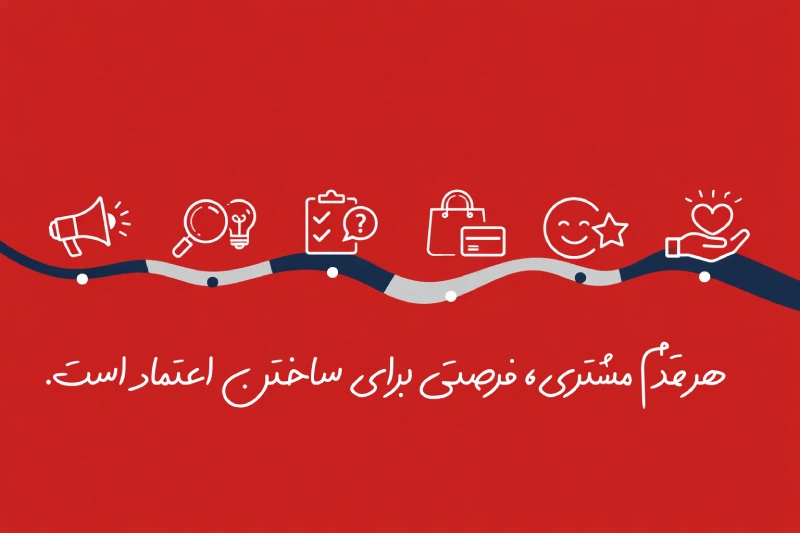 نقشه سفر مشتری